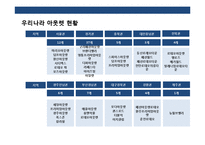 패션 아웃렛 홍보·마케팅 전략 기획서-5
