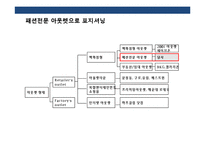 패션 아웃렛 홍보·마케팅 전략 기획서-7