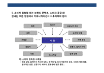 패션 아웃렛 홍보·마케팅 전략 기획서-12