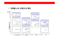 생선요리 일식 퓨전 주점 사업계획서-14