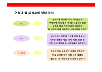 생선요리 일식 퓨전 주점 사업계획서-15