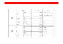 생선요리 일식 퓨전 주점 사업계획서-18