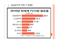 [삼성전자 기업분석] 삼성전자 경영전략분석-프리미엄시장 공략 PPT자료-3
