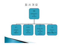 애견산업 레포트-6