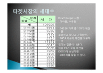 애견산업 레포트-13