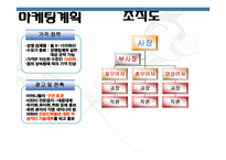 벤처창업및경영-스포츠 센터 사업계획서-8