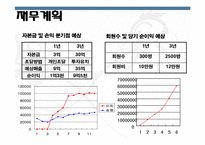 벤처창업및경영-스포츠 센터 사업계획서-10