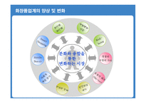 남성화장품분석-6