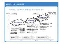 남성화장품분석-7