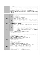 SPR(정신분열병) 케이스입니다.-14