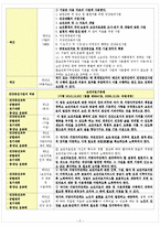 건강증진사업계획서(지역)-2