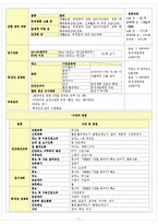 건강증진사업계획서(지역)-7