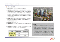 공동주택 성공사례 분석-9