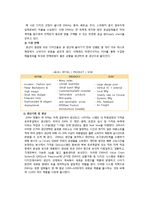 ZARA 4p분석 레포트-2