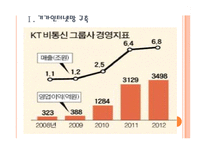[KT 기업분석] KT 경영전략분석-기가인터넷망 구축 PPT자료-3