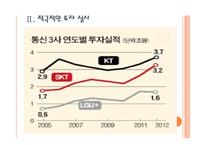 [KT 기업분석] KT 경영전략분석-기가인터넷망 구축 PPT자료-7