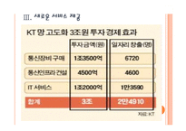 [KT 기업분석] KT 경영전략분석-기가인터넷망 구축 PPT자료-11