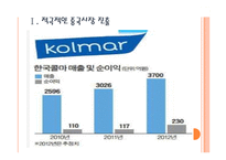 [한국콜마 기업분석] 한국콜마 경영전략분석-해외시장진출 PPT자료-3