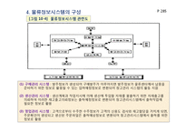 물류정보시스템과 물류정보기술의 종류-8