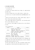 인사고과 연구 레포트-14