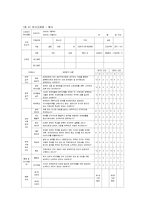 인사고과 연구 레포트-15