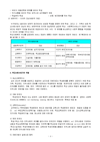 학교사회사업의 기본개념-4