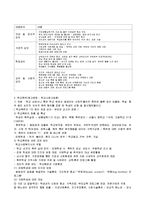 학교사회복지 실천대상-2