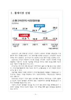 [삼성SDI 기업분석] 삼성SDI 성공요인분석 보고서-3