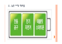 [삼성SDI 기업분석] 삼성SDI 성공요인분석 PPT자료-7