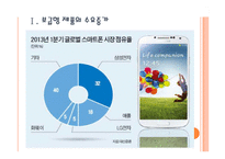 [스마트폰산업] 스마트폰 시장분석과 향후전망 PPT자료-3