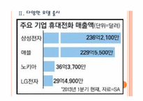 [스마트폰산업] 스마트폰 시장분석과 향후전망 PPT자료-7
