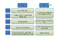 철학-데카르트 방법서설-13