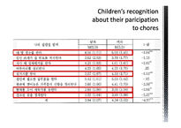 가족에 대한 `구별짓기` 고찰(영문)-19