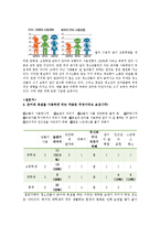 청소년 언어사용(은어와 비속어) 실태 조사-3