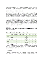 청소년 언어사용(은어와 비속어) 실태 조사-5