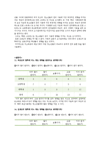 청소년 언어사용(은어와 비속어) 실태 조사-6