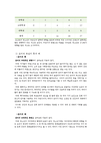 청소년 언어사용(은어와 비속어) 실태 조사-7