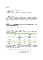 청소년 언어사용(은어와 비속어) 실태 조사-10
