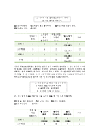 청소년 언어사용(은어와 비속어) 실태 조사-11