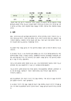 청소년 언어사용(은어와 비속어) 실태 조사-12