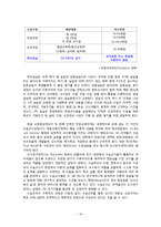 한국, 미국, 독일 중등학교 교생실습 비교-10