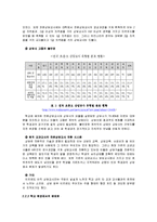 중, 고등학교 내 상담교사제도의 운영 실태-6