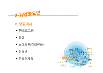 청소년 언어사용(은어와 비속어) 실태 조사-9