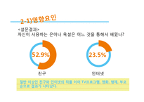 청소년 언어사용(은어와 비속어) 실태 조사-10