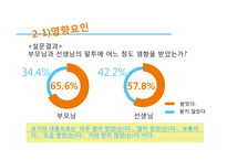 청소년 언어사용(은어와 비속어) 실태 조사-13