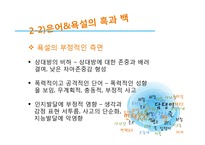 청소년 언어사용(은어와 비속어) 실태 조사-17