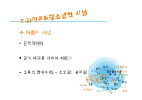 청소년 언어사용(은어와 비속어) 실태 조사-19
