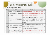 3,4학년 초등 미술 교육과정 재구성-8.수묵화와 판본체-9