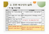 3,4학년 초등 미술 교육과정 재구성-8.수묵화와 판본체-11