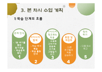 3,4학년 초등 미술 교육과정 재구성-8.수묵화와 판본체-12